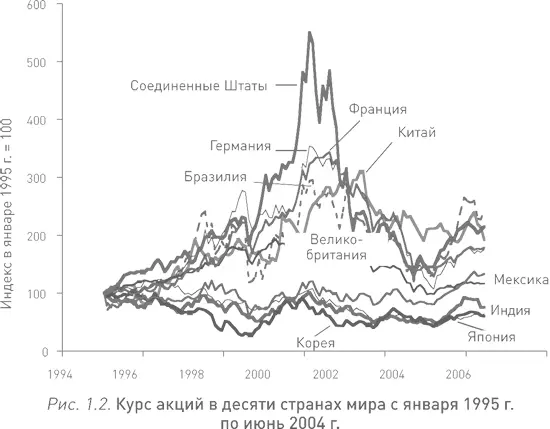 Реальные скорректированные по инфляции месячные цены закрытия в Бразилии - фото 2