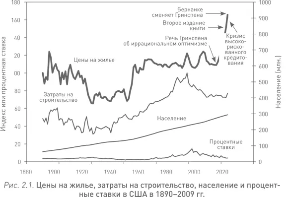 Жирная сплошная линия левая шкала реальный скорректированный на инфляцию - фото 4
