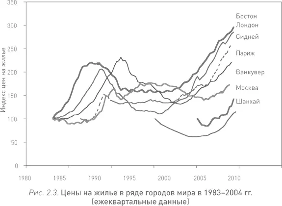 Источник Бостон 1983 1 100 жирная линия Fiserv CSW Лондон 1983 1 - фото 6