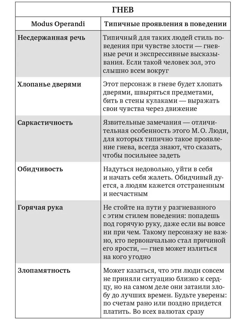 Сила эмоционального интеллекта Как его развить для работы и жизни - фото 11