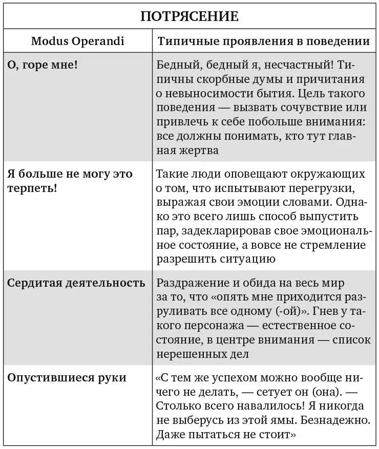 Рис 93 Рис 94 Рис 95 Я перечислила выше всего несколько типичных стилей - фото 12
