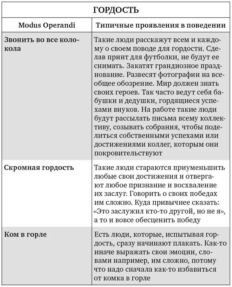 Рис 94 Рис 95 Я перечислила выше всего несколько типичных стилей поведения - фото 13
