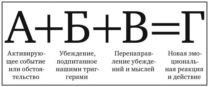 Рис 112 Пример A Руководитель не признал ваш вклад в проект Миллера на - фото 16