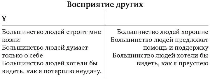 Рис 115 Если совместить эти установки на осях X и Y мы получим схему - фото 19