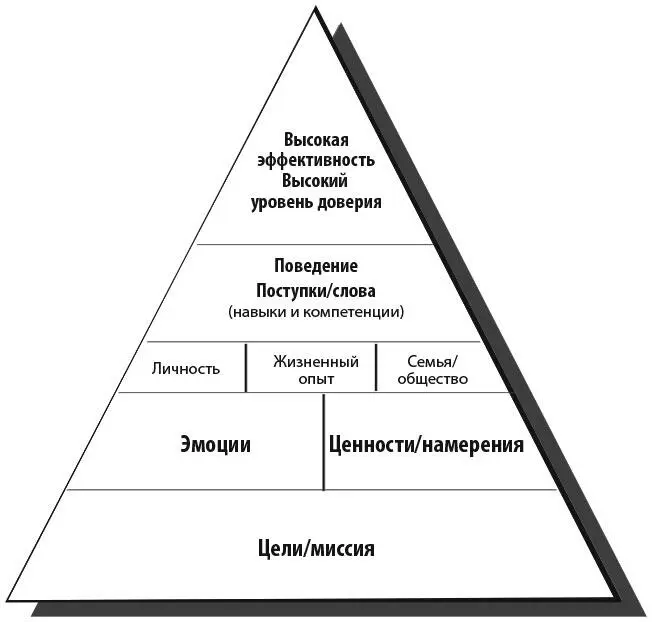 Рис 191 Цель также требует от вас задействовать природные способности Иногда - фото 28
