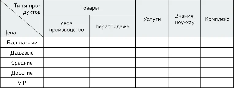 Практическое задание 13 Составьте продуктовую матрицу своего бизнеса Это - фото 21