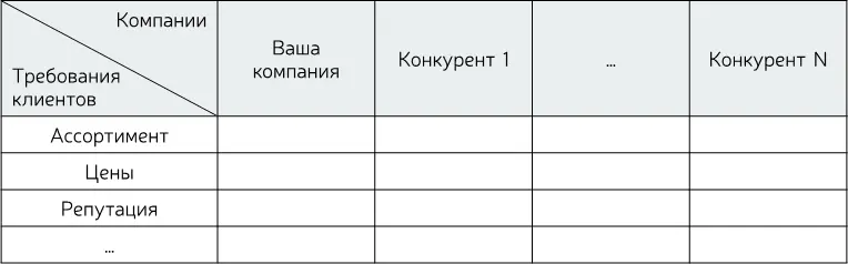 Опять же если вы работаете на разных рынках возможно есть смысл провести - фото 22