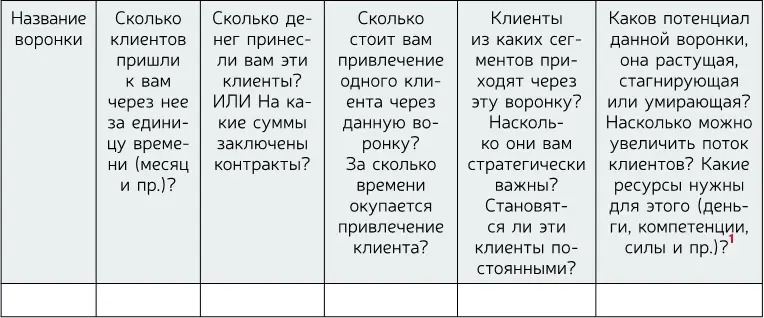 Здесь желательно опираться на достоверные числовые данные собранные по единой - фото 27