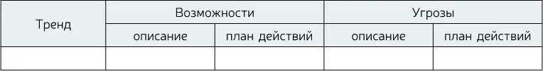 Практическое задание 30 Соберитесь командой и проведите мозговой штурм - фото 41