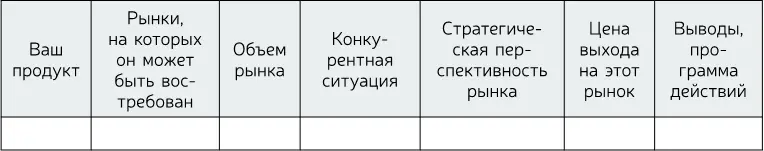 Практическое задание 33 Предположите на каких рынках могут быть востребованы - фото 44