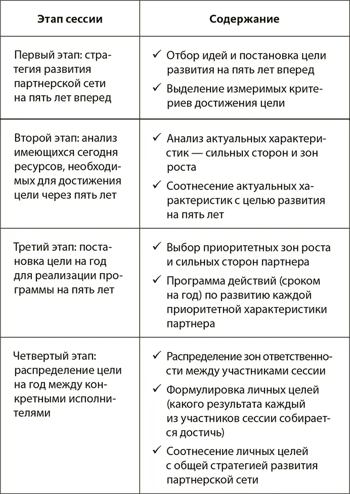 Еще до начала сессии каждому из участников выдается домашнее задание состоящее - фото 9