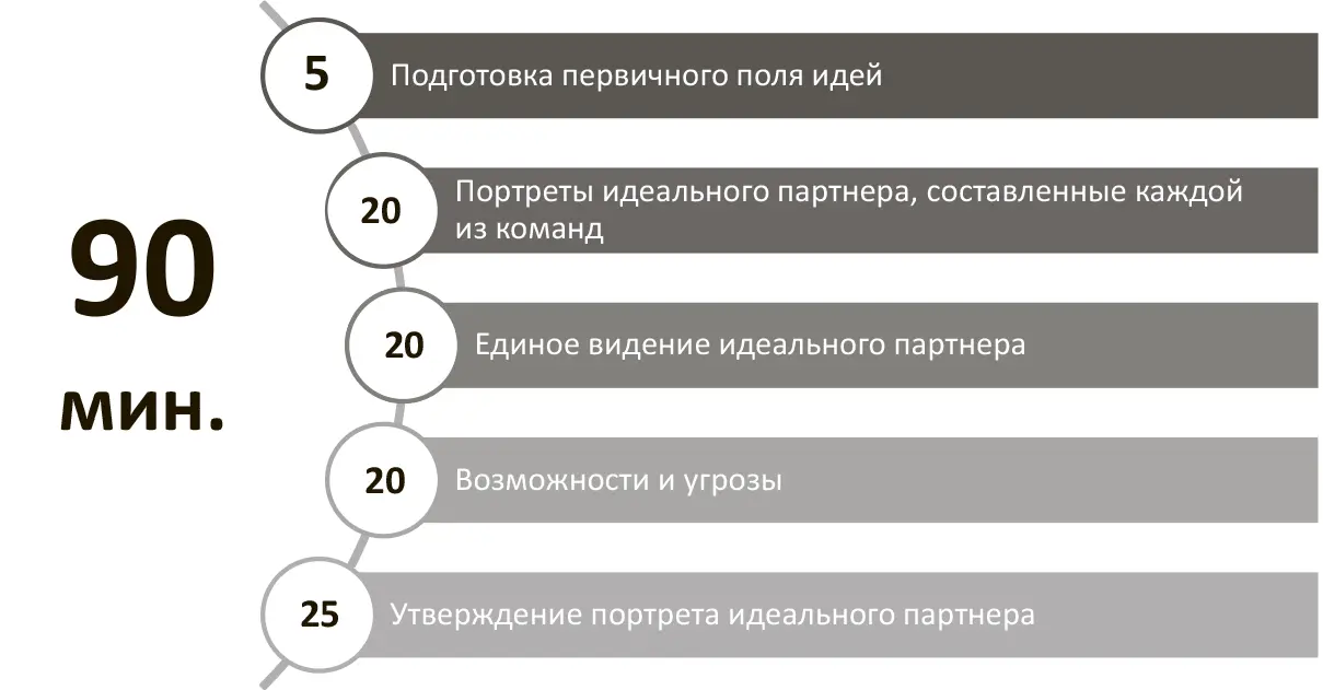 Подготовка первичного поля идей Участники объединяются 11в две команды - фото 10
