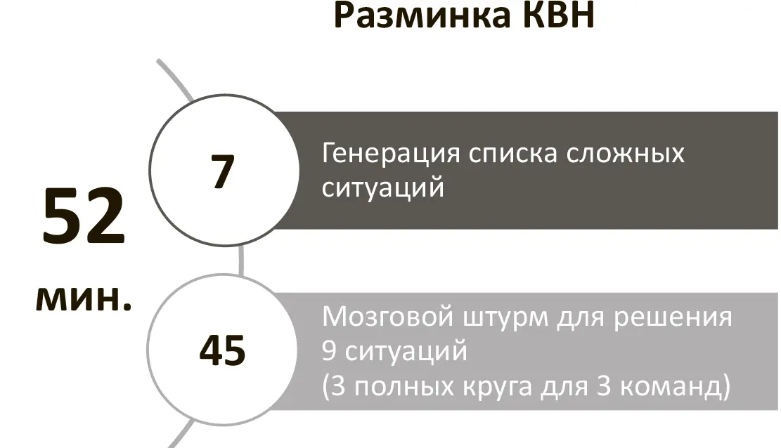 Первый шаг генерация списка сложных ситуаций Все участники сессии - фото 132
