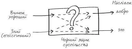 Трохи згодом християнські мислителі винайшли інший концептуальний апарат для - фото 3