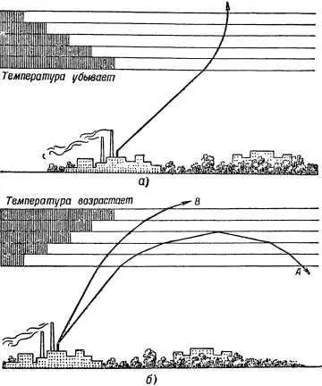 Рис 17 Направление распространения звуковых волн когда на их пути - фото 19