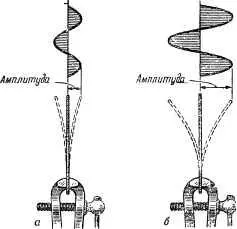 Рис 6 Понятие об амплитуде колебаний а слабые колебания малая амплитуда - фото 8