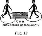 ЗАПОМНИТЕ предпосылкой для всех вариантов двуединства является попытка - фото 17
