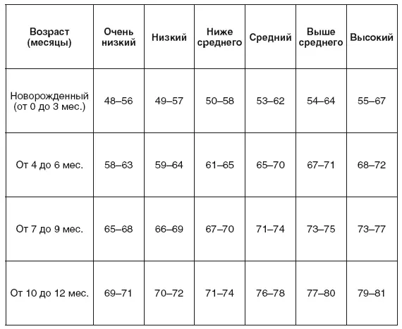 Таблица соотношения роста и веса мальчиков ВОЗ Таблица соотношения роста - фото 59