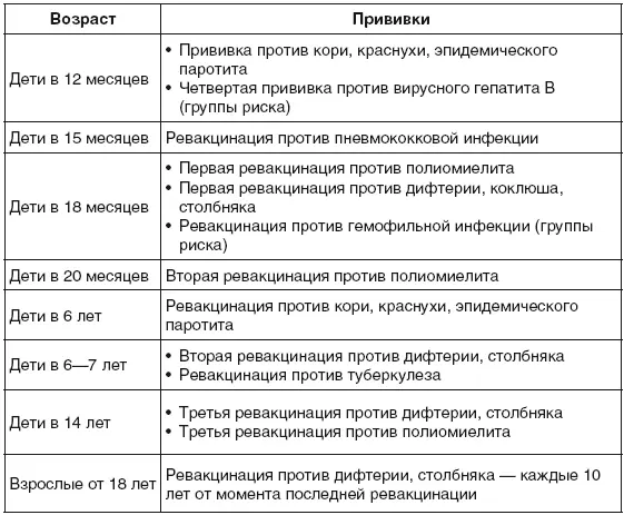 Примечания 1 Guideline Daily Iron Supplementation in Infants and Children - фото 65