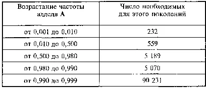 Как видно из теоретических расчетов полученных в 1939 г немецким теоретиком - фото 209