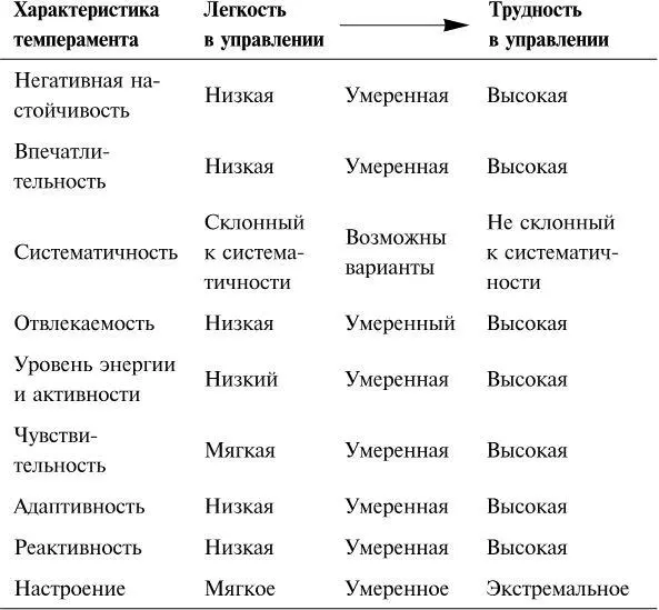 Как мой ребенок стал таким Споры о прирожденном и приобретенном вызывающих - фото 1