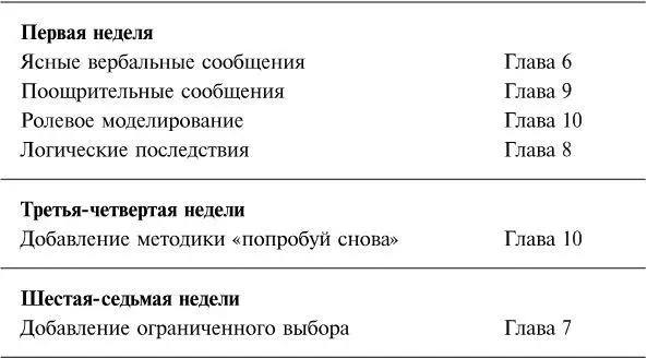 С чего начинать в возрасте от трех до семи лет С чего начинать в возрасте - фото 46