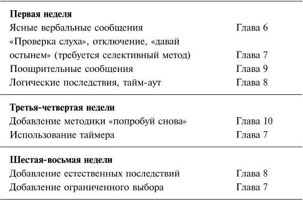С чего начинать в возрасте восьми двенадцати лет Об авторе Доктор Робер - фото 47