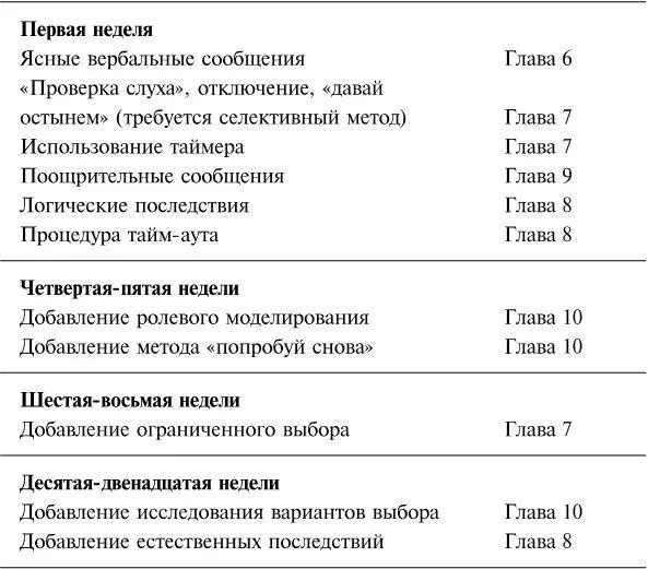 Об авторе Доктор Роберт Маккензи семейный консультант и психолог специалист - фото 49