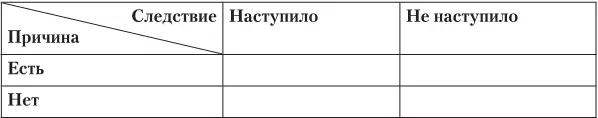При этом в пустых ячейках указывается количество случаев выраженное например - фото 6