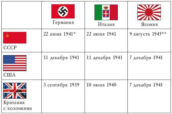 Вопервых упомяну государствамарионетки Германии 2 В тот же день войну - фото 11
