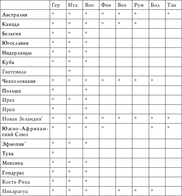 Прав я был когда предрекал что даже продвинутый читатель из этой таблицы - фото 13