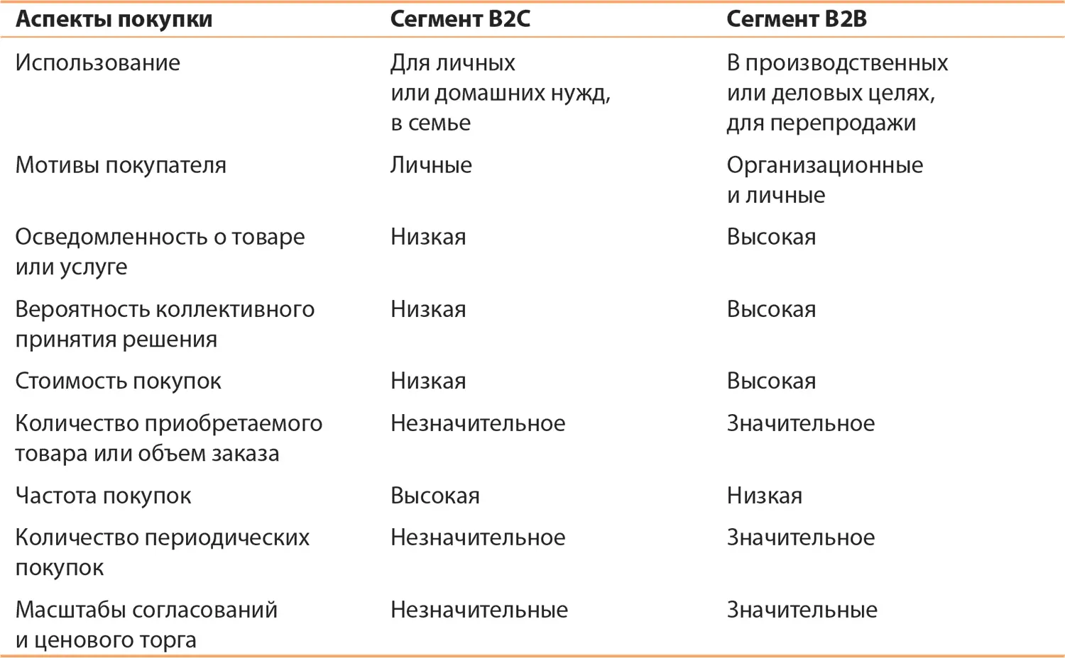 В разных компаниях и в зависимости от типов приобретаемых товаров и услуг - фото 11