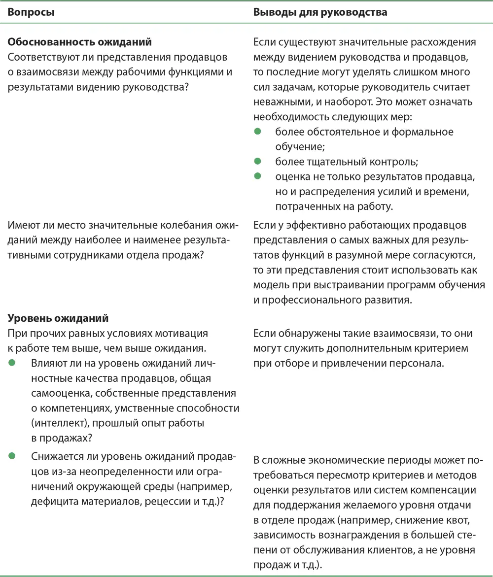 Обоснованность ожиданий Обоснованность точность ожиданийопределяет - фото 66