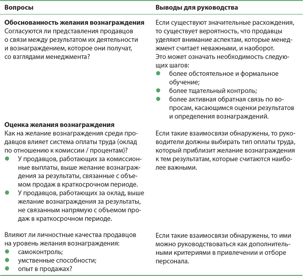 Таким образом важно сопоставлять желание вознаграждения со стороны сотрудников - фото 68