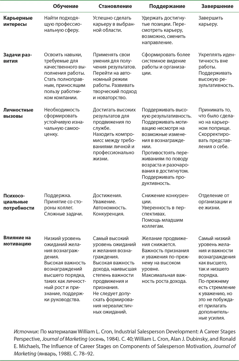 Проблема эффекта плато Эффект плато или преждевременное отчуждение - фото 73
