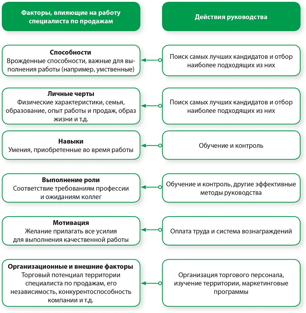 Обратите внимание что две категории способности и личностные характеристики - фото 75