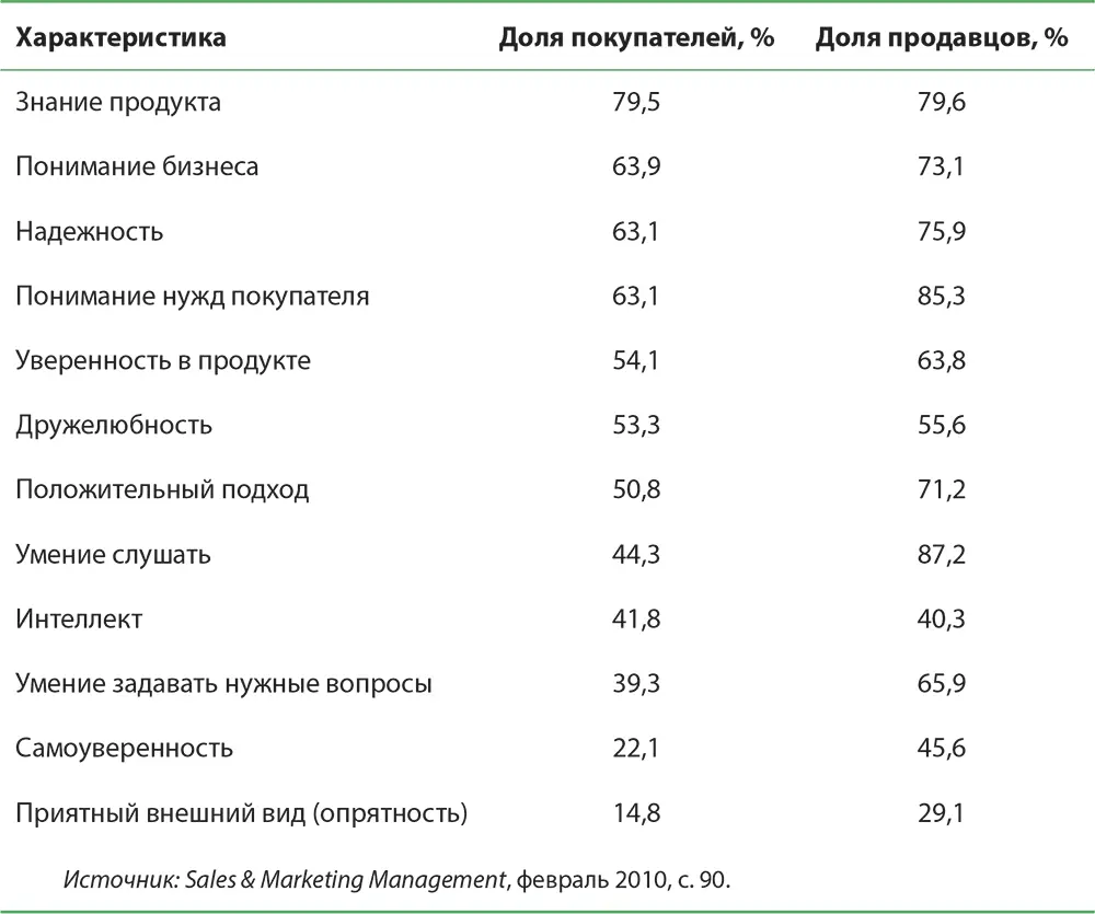 Классификация факторов определяющих качество работы Очевидно что разные виды - фото 79