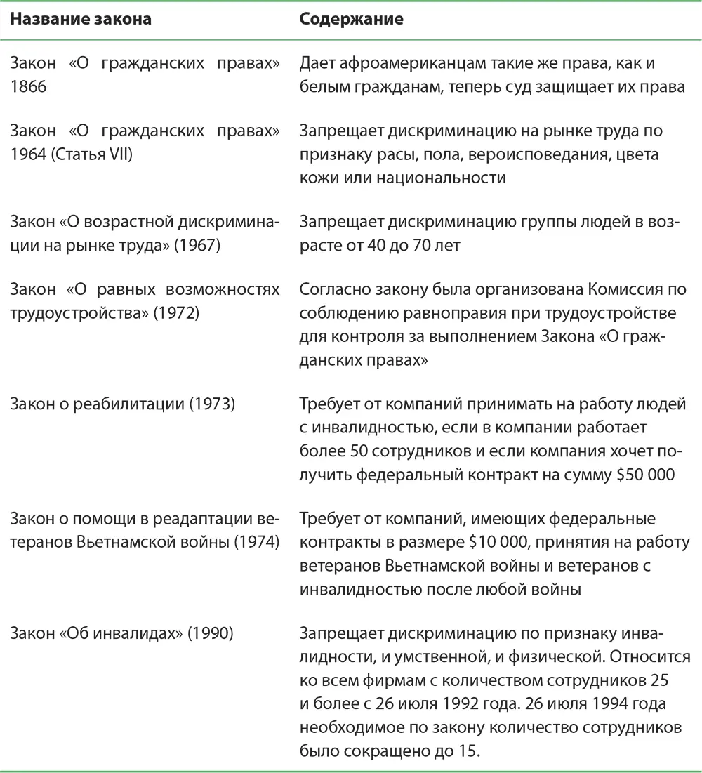 Таблица 96Незаконные или неэтичные вопросы которых стоит исключить из анкет - фото 87