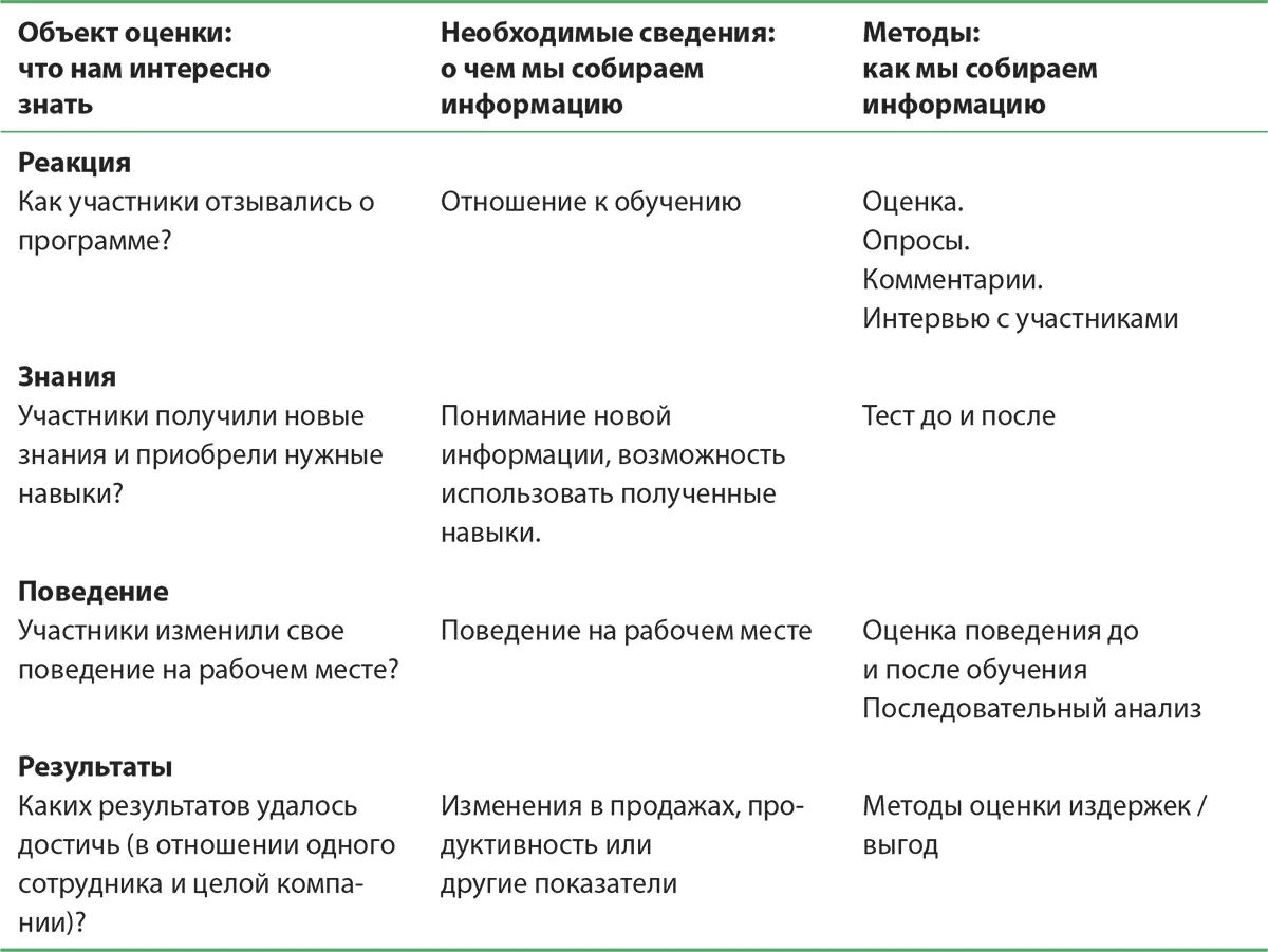 Источник Thomas Atkinson and Theodore L Higgins Evaluation Obstacles and - фото 92