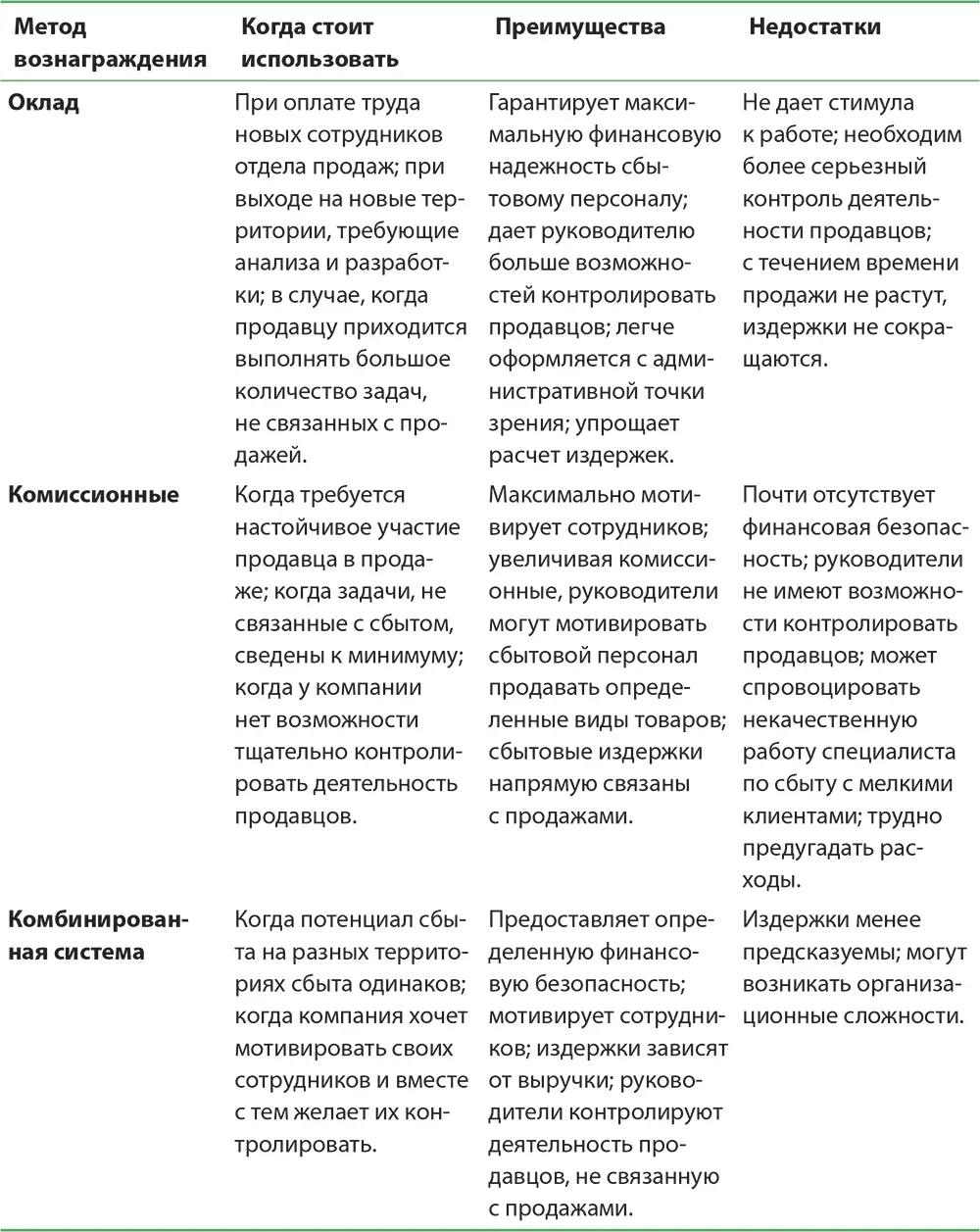 Оклад Существует два условия которые говорят в пользу системы - фото 95