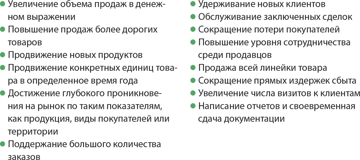 Однако попытки побудить продавцов делать слишком много дел сразу ошибочны - фото 97