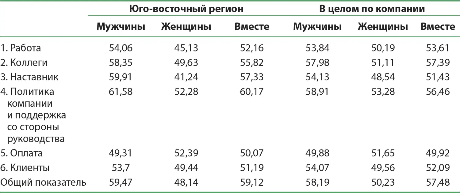 Первое исследование проведенное организацией HBRS было основано на беседах с - фото 102