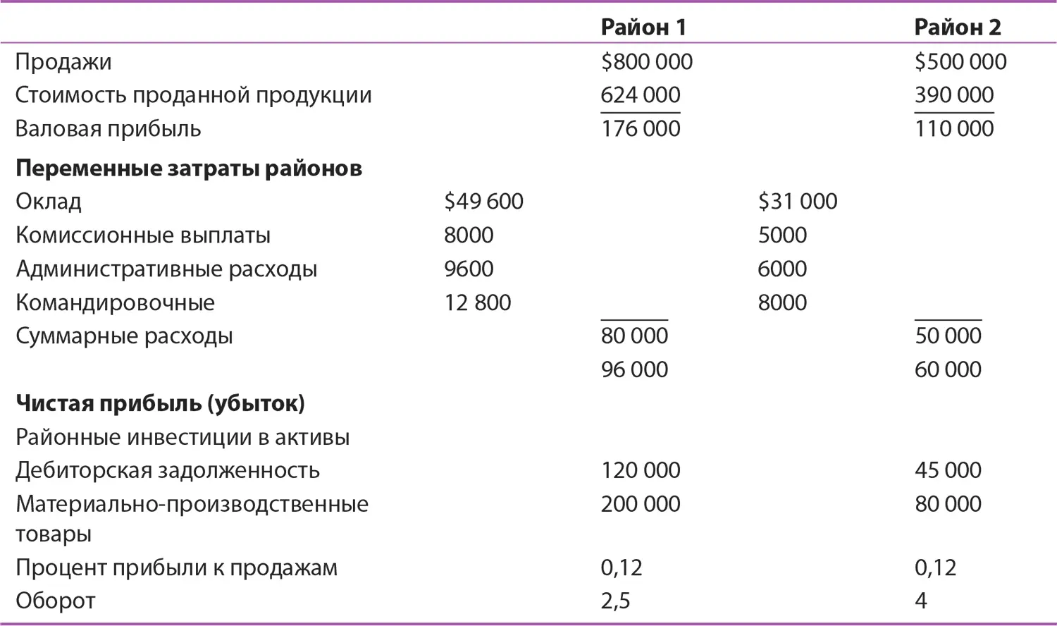 10 Сильви Фейвр аналитик по продажам компании Bouvre Cheese Company провела - фото 129