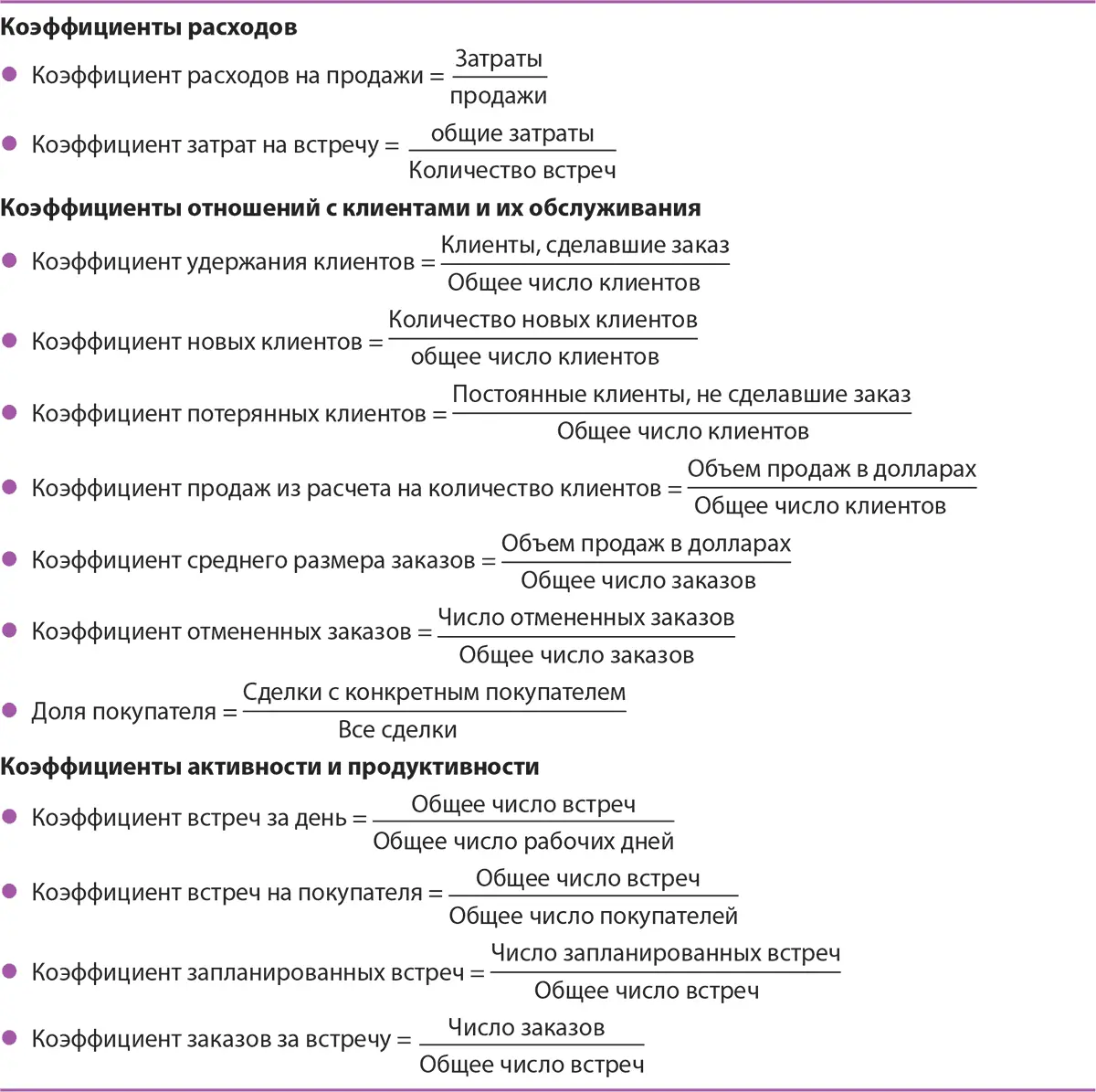 Коэффициенты расходов Коэффициент расходов на продажи объединяет в себе и - фото 135