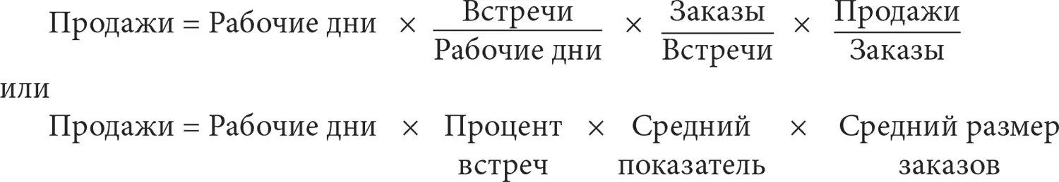 Выражение ясно показывает что продавец должен сделать чтобы увеличить - фото 136