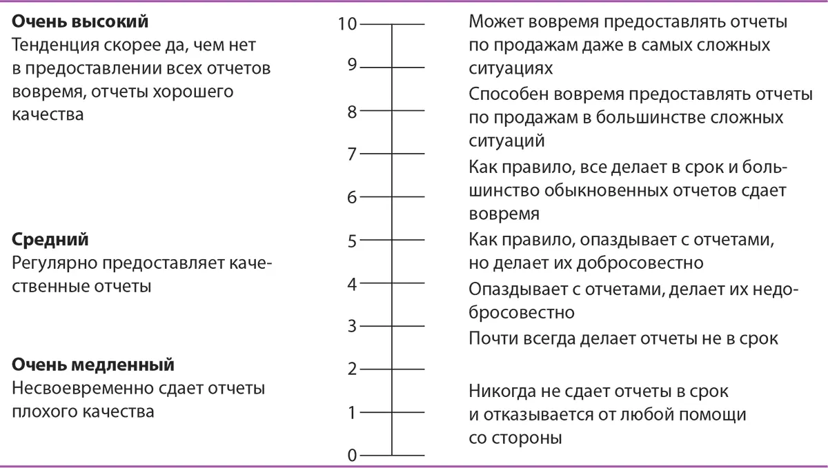 Главным преимуществом системы BARS является то что она требует от - фото 141