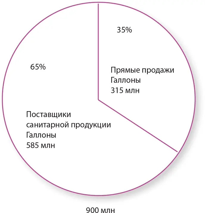 Торговая ассоциация воспользовалась информацией из других источников чтобы - фото 147