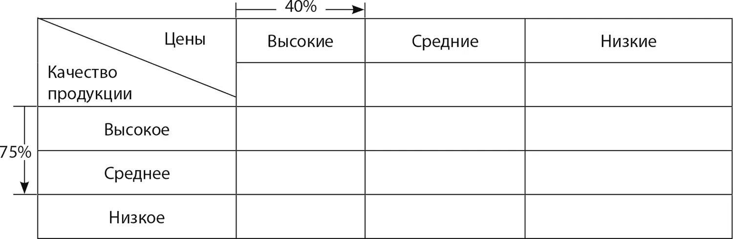 Чтобы обеспечить высокие маржи дистрибьюторам и обширную поддержку сбыта WICS - фото 150