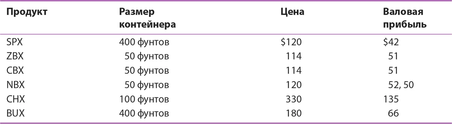 Структура отдела продаж компании Отдел продаж HanoverBates насчитывает 40 - фото 162
