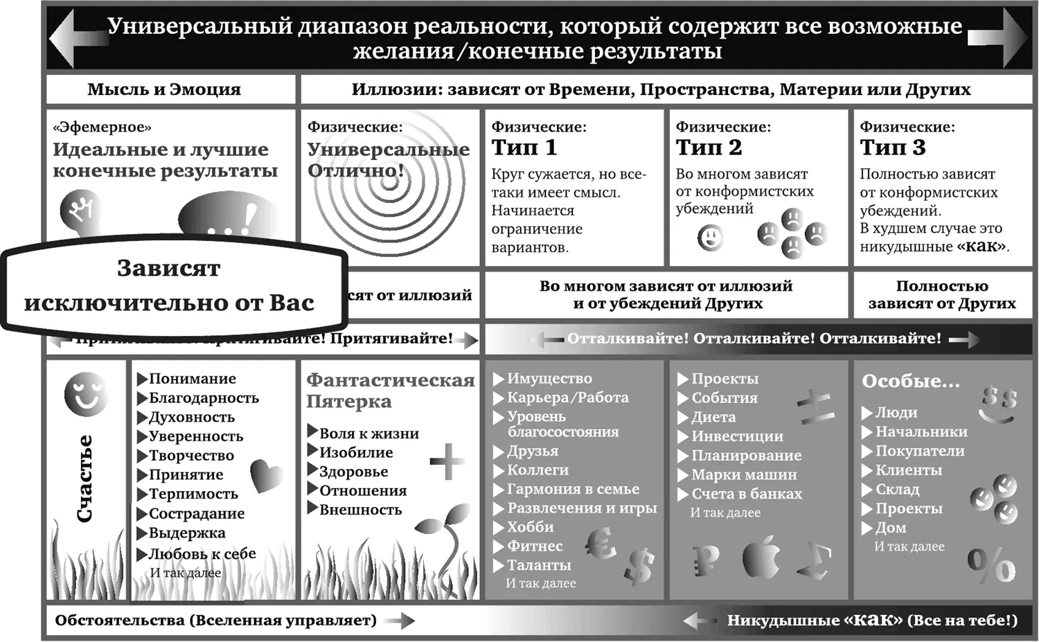 Рис 26 При этом когда мы перемещаемся по Матрице успешные воплощения в - фото 6